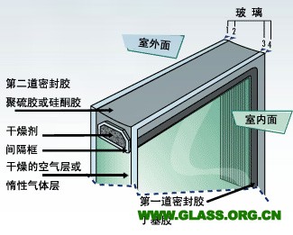中空玻璃13937132872趙經理