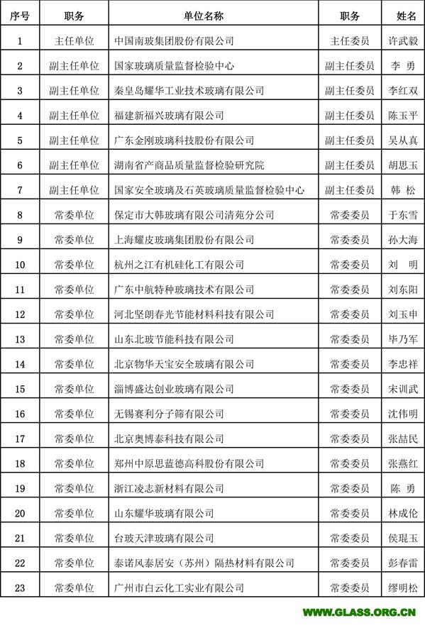 中空常委會報道--發網站-5